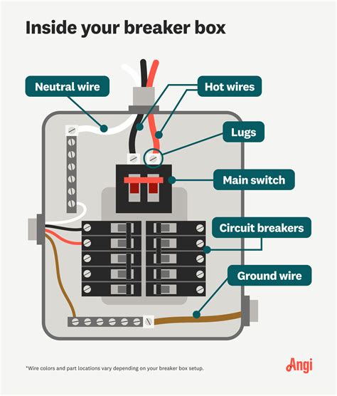 ground electric breaker box|home circuit breaker box diagram.